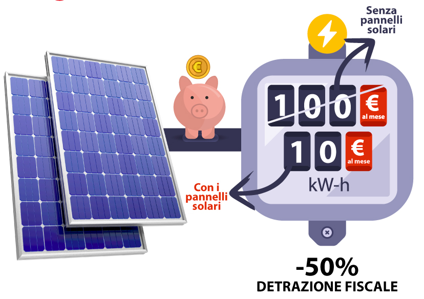 risparmio fotovoltaico